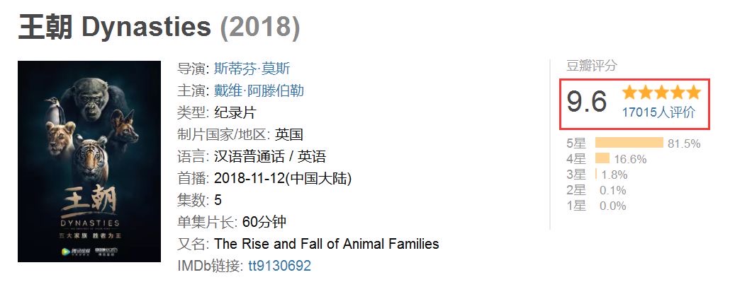 高分纪录片推荐封面